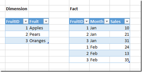 Excel for mac create relationship between tables with rows